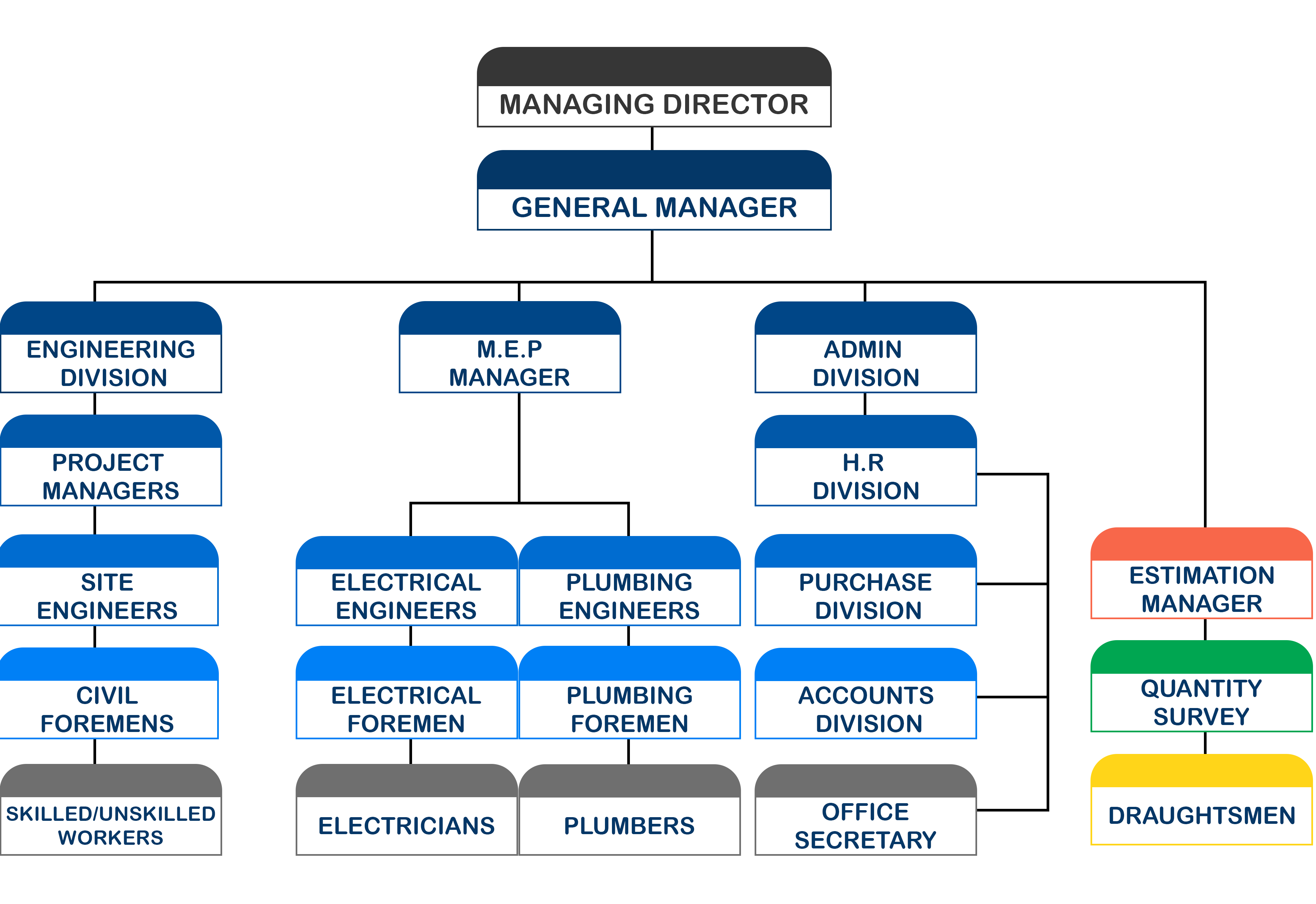 organization-chart-al-ishrak-contracting